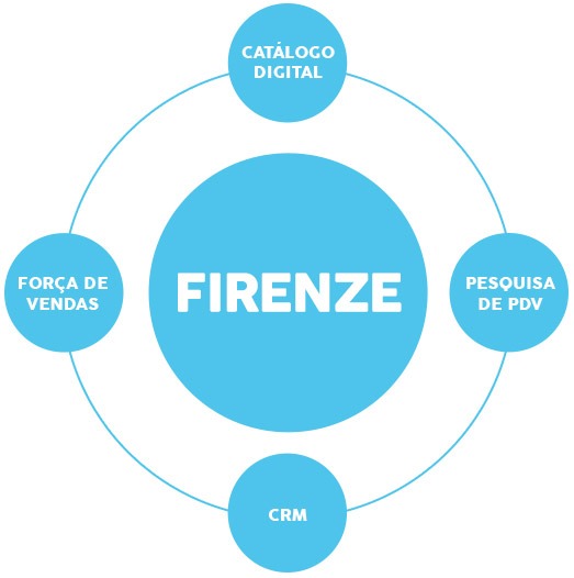 Firenze