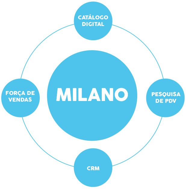 Milano