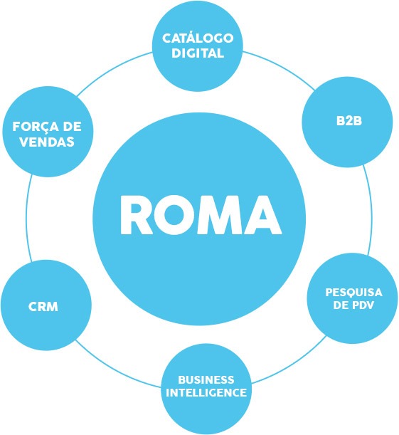 Roma