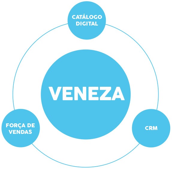 Veneza